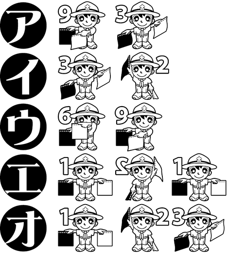 手旗信号　ア行