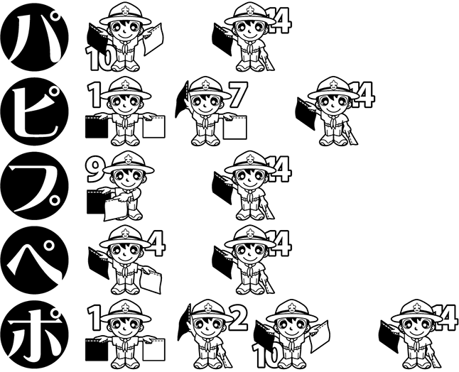 手旗信号　パ行