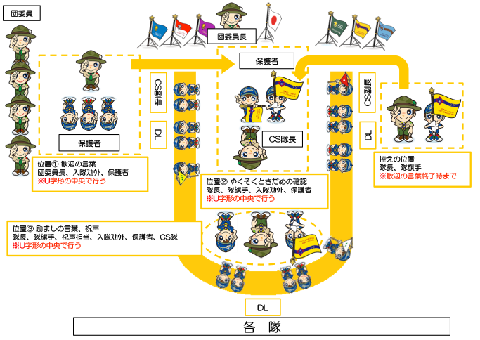 上進式マニュアル