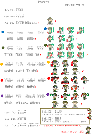 ジョン・ブラン手旗信号